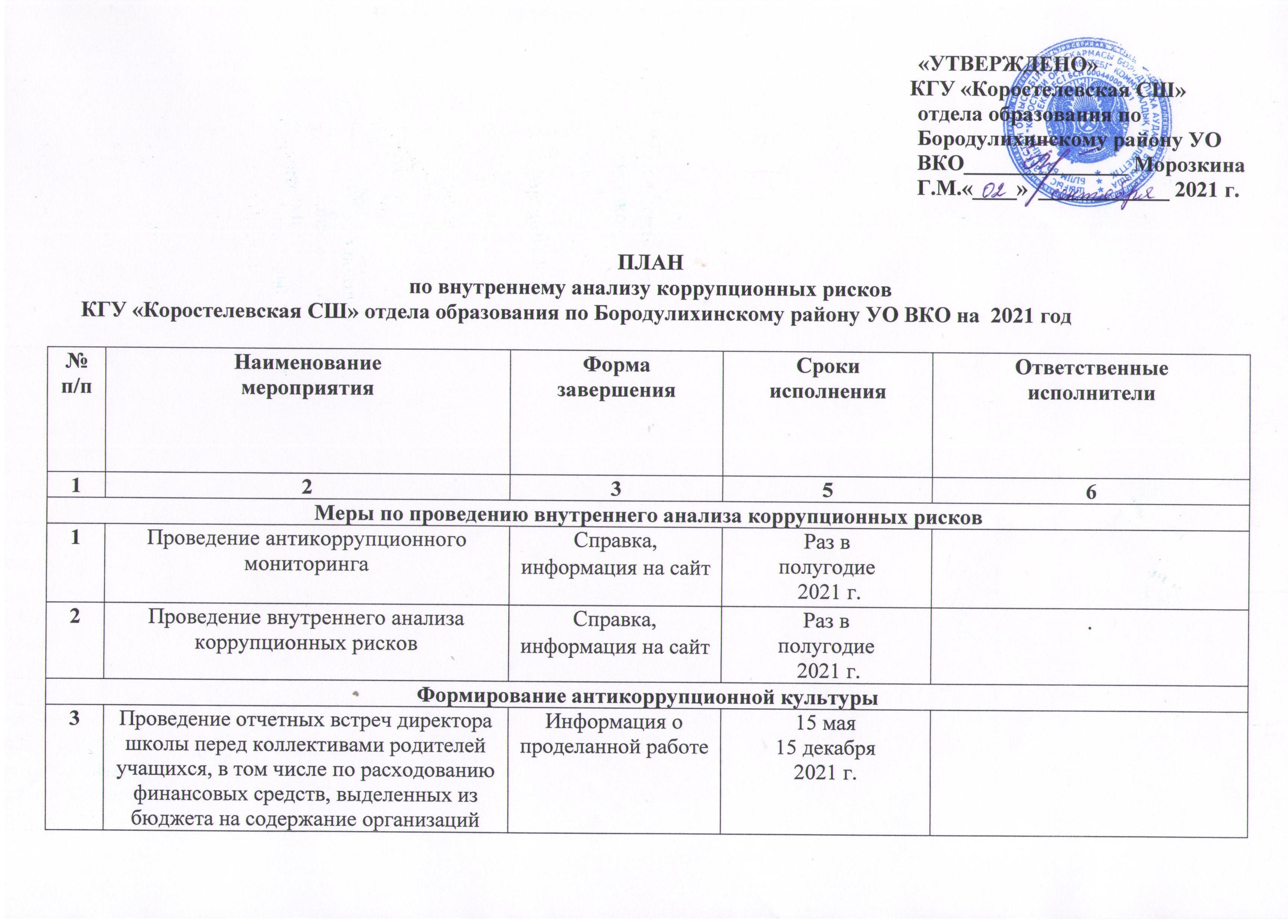 Карта коррупционных рисков образовательного учреждения