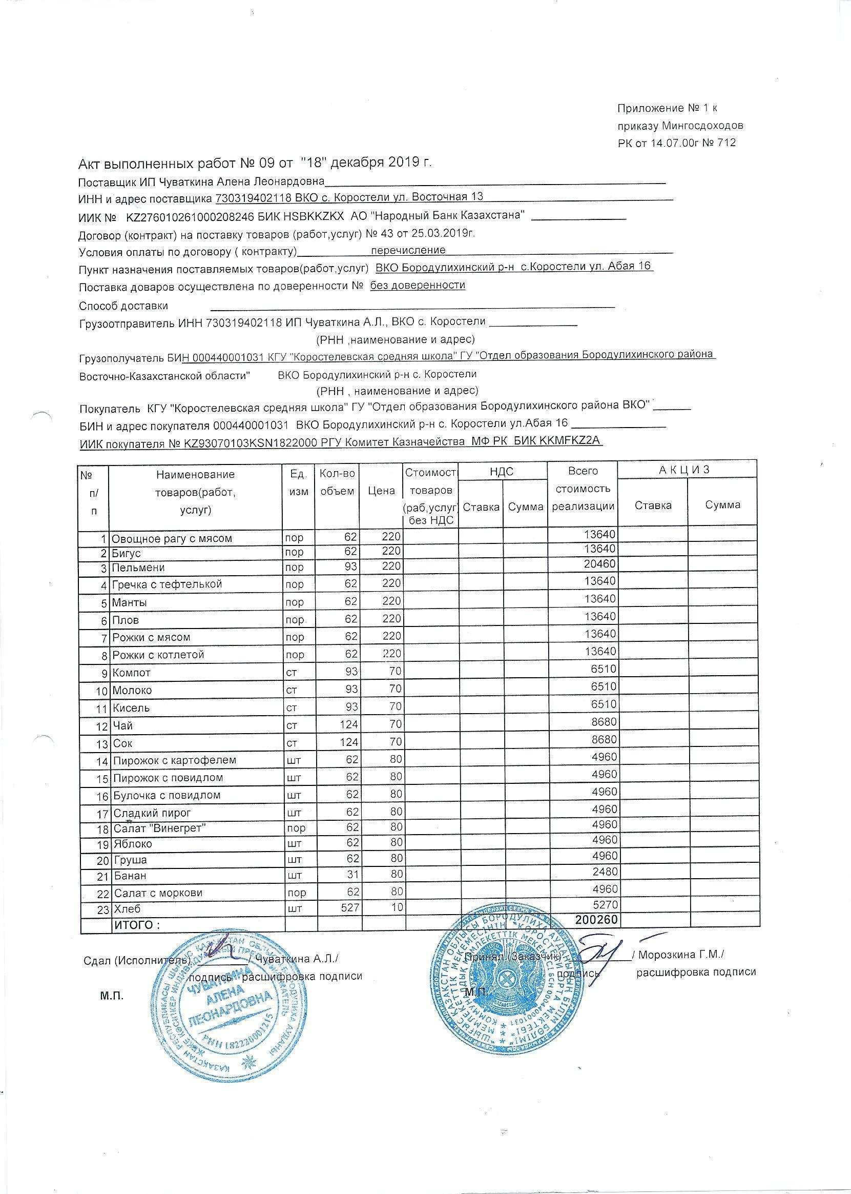 Акт выполненных работ за декабрь 2019 г