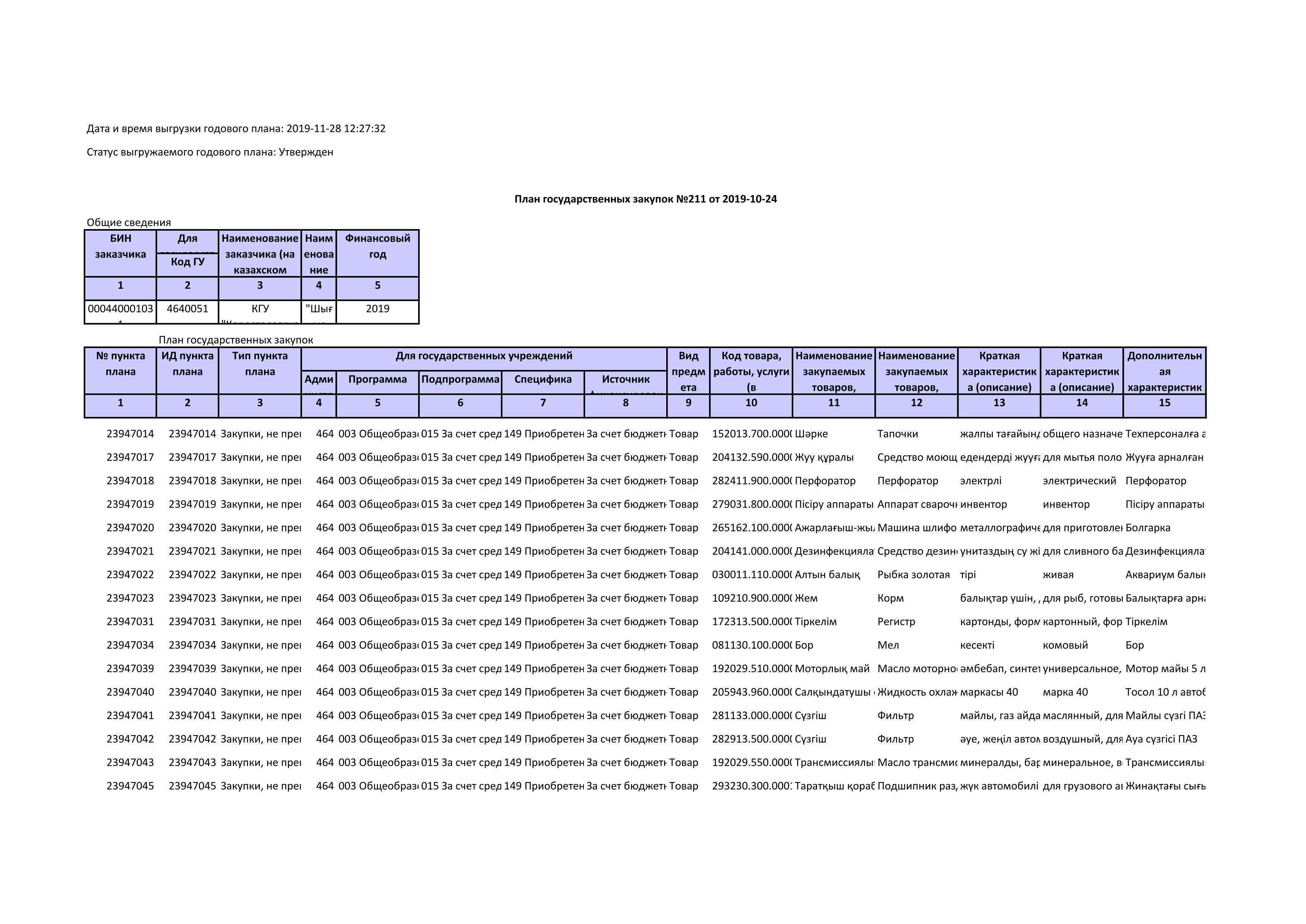 План государственных закупок на 2019 год