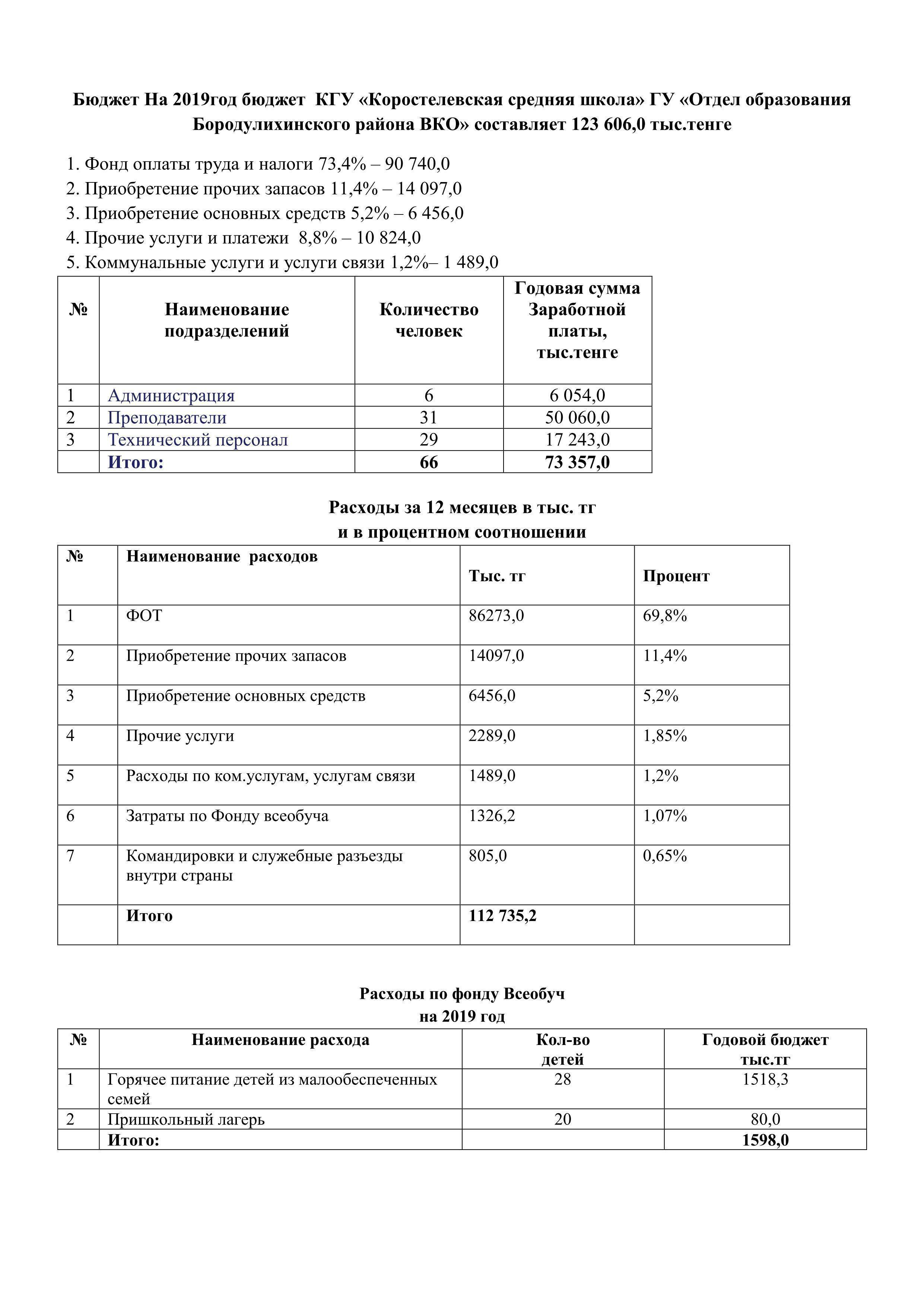Бюджет 2019 год