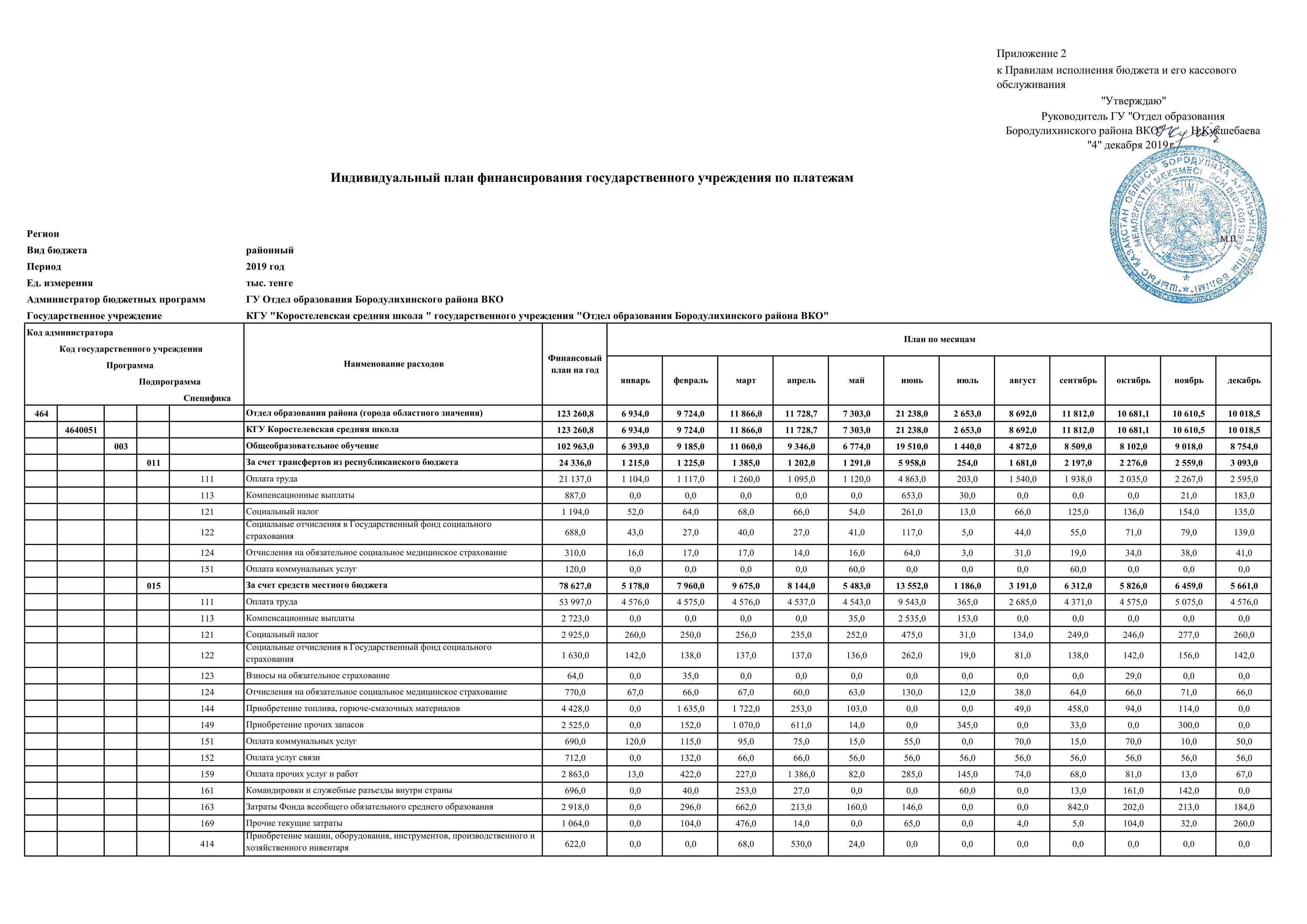 Индивидуальный план финансирования на 2019 год