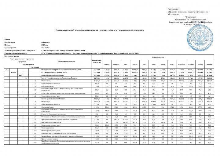Индивидуальный план финансирования на 2019 год