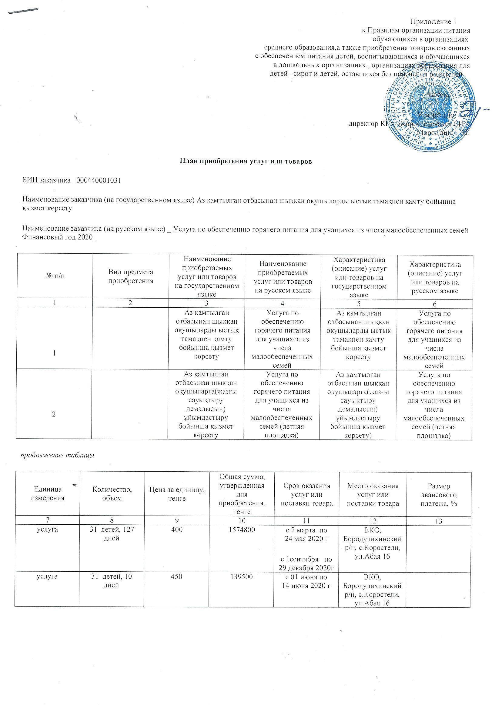 Открытый конкурс "Услуга по обеспечению горячего питания для учащихся из числа малообеспеченных семей"