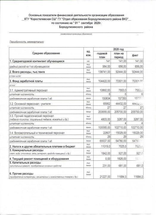Основные показатели финансовой деятельности организации образования