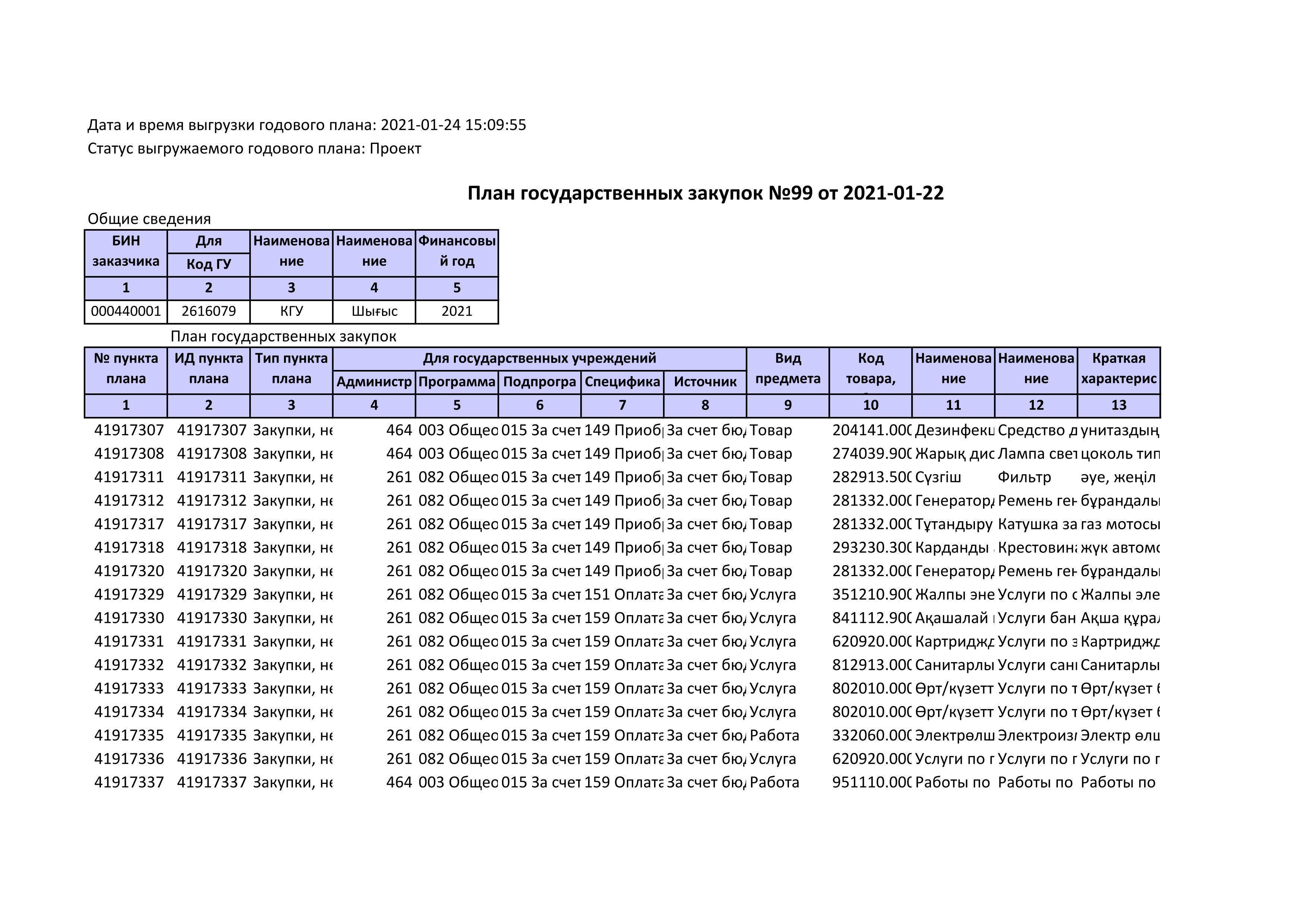 План государственных закупок на 2021 год
