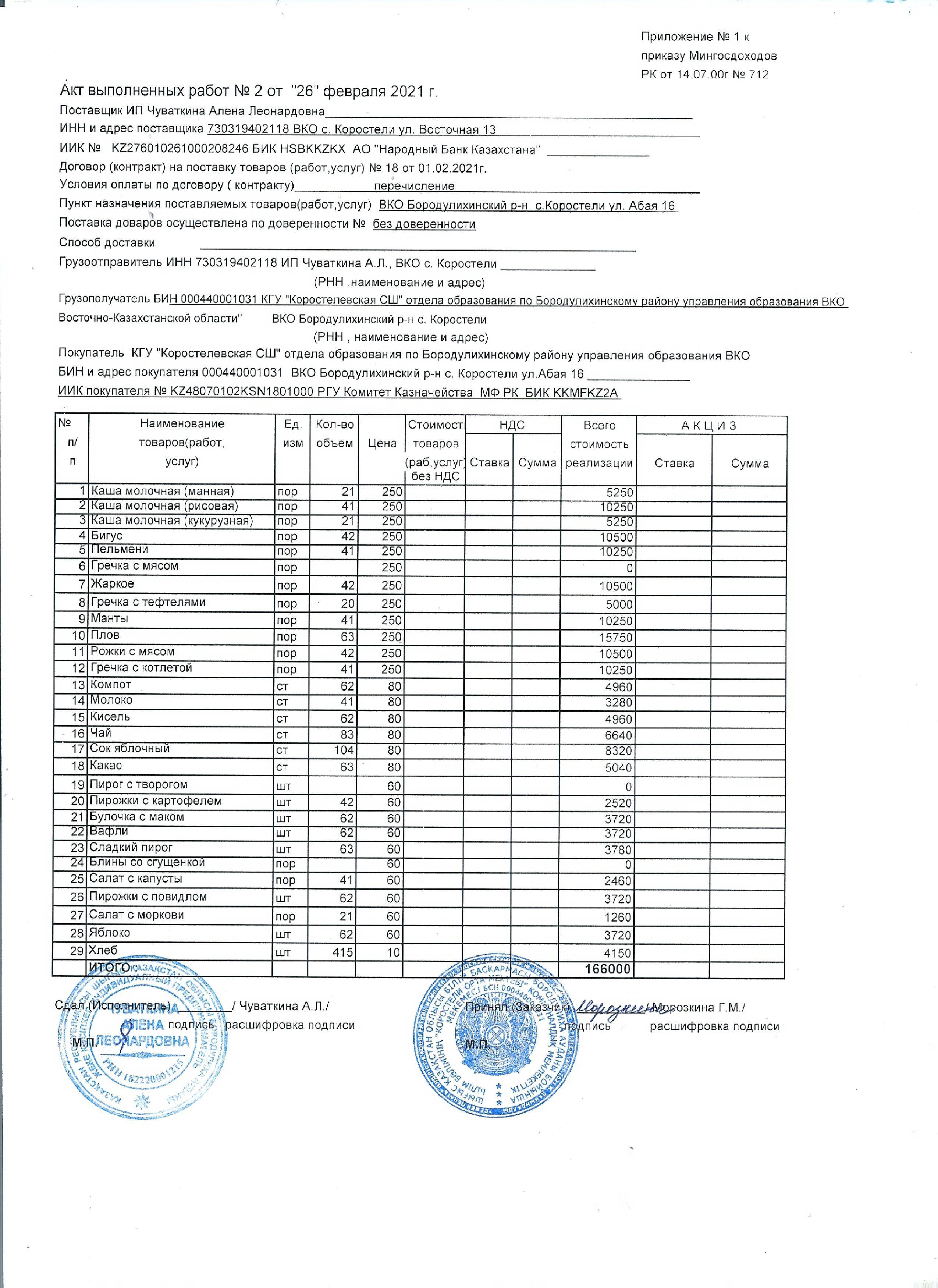 Акт выполненных работ за февраль 2021г.