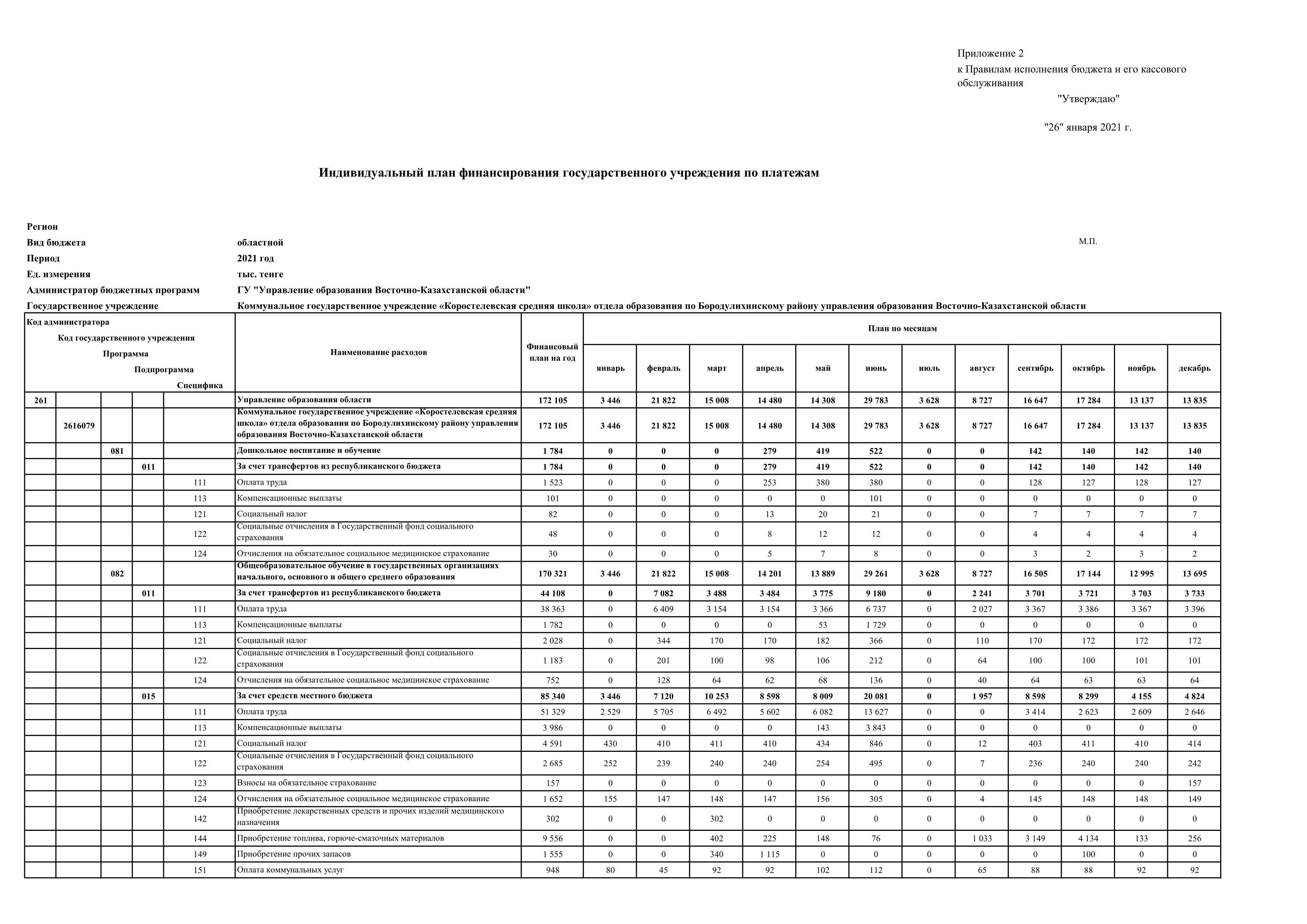 Индивидуальный план финансирования на 2021г.