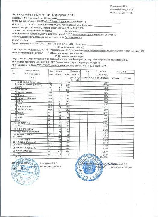 Акт выполненных работ за январь 2021г.