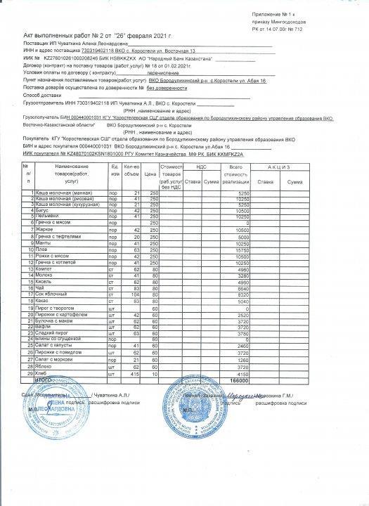Акт выполненных работ за февраль 2021г.