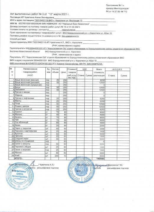 Акт выполненных работ за март 2021г.