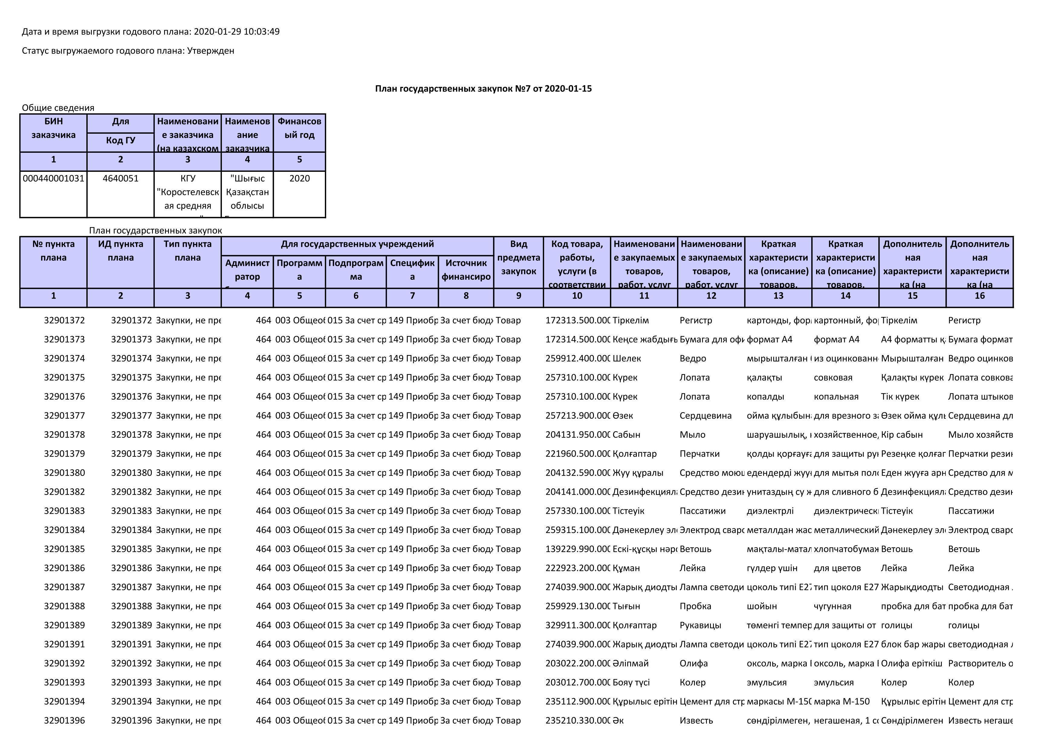 План государственных закупок на 2020 год