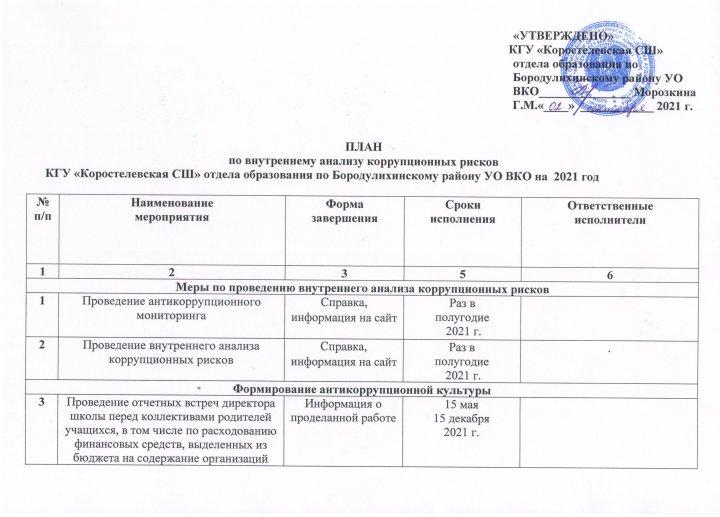 План по внутреннему анализу коррупционных рисков.