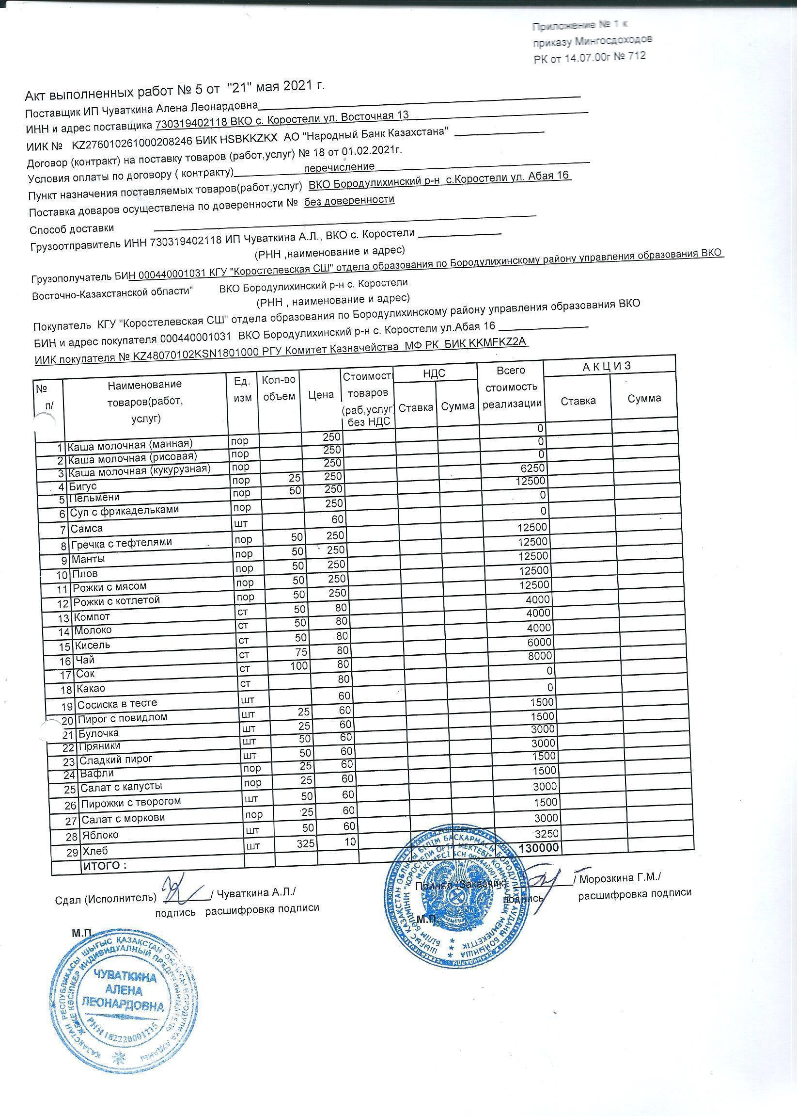 Акт выполненных работ за май 2021г