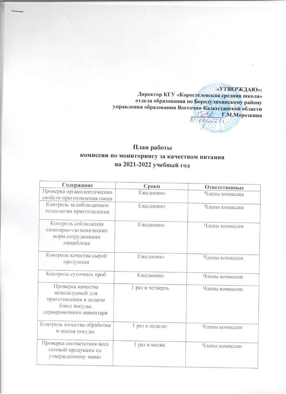 План работы комиссии по мониторингу за качеством питания на 2021/2022 уч.год