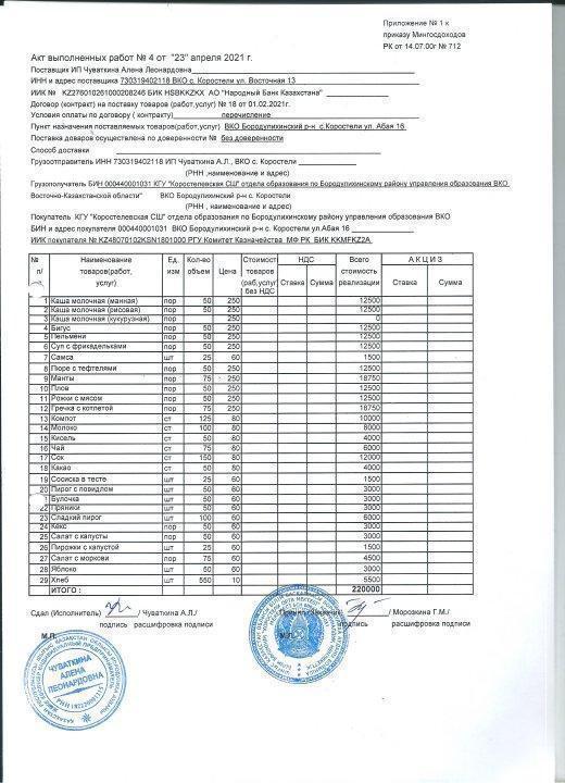 Акт выполненных работ за апрель 2021г