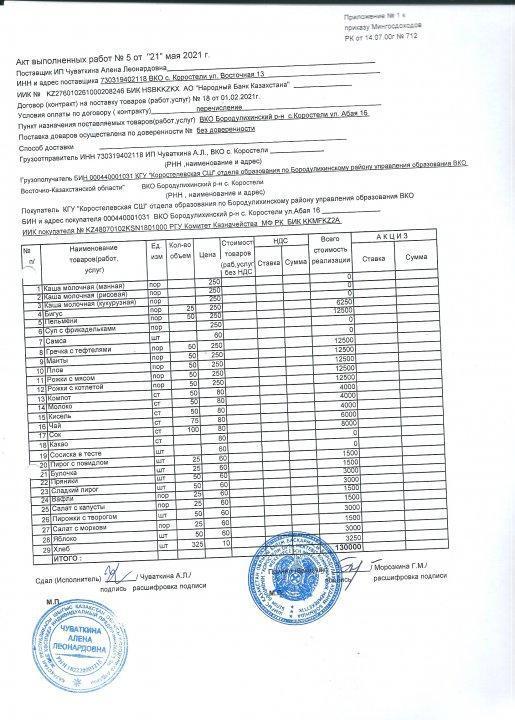 Акт выполненных работ за май 2021г