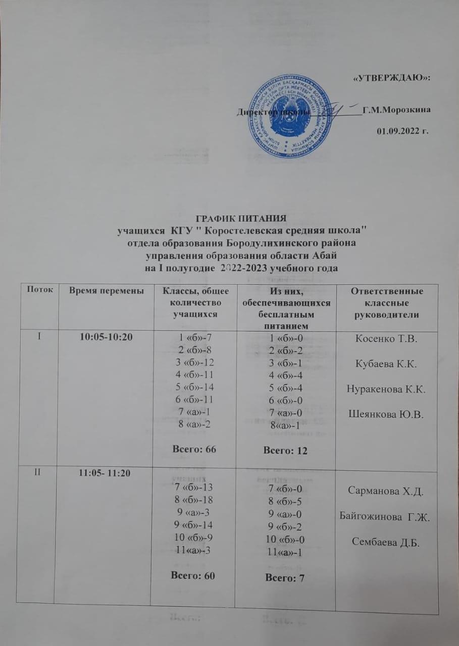 График питания на I полугодие 2022 - 2023 учебный год