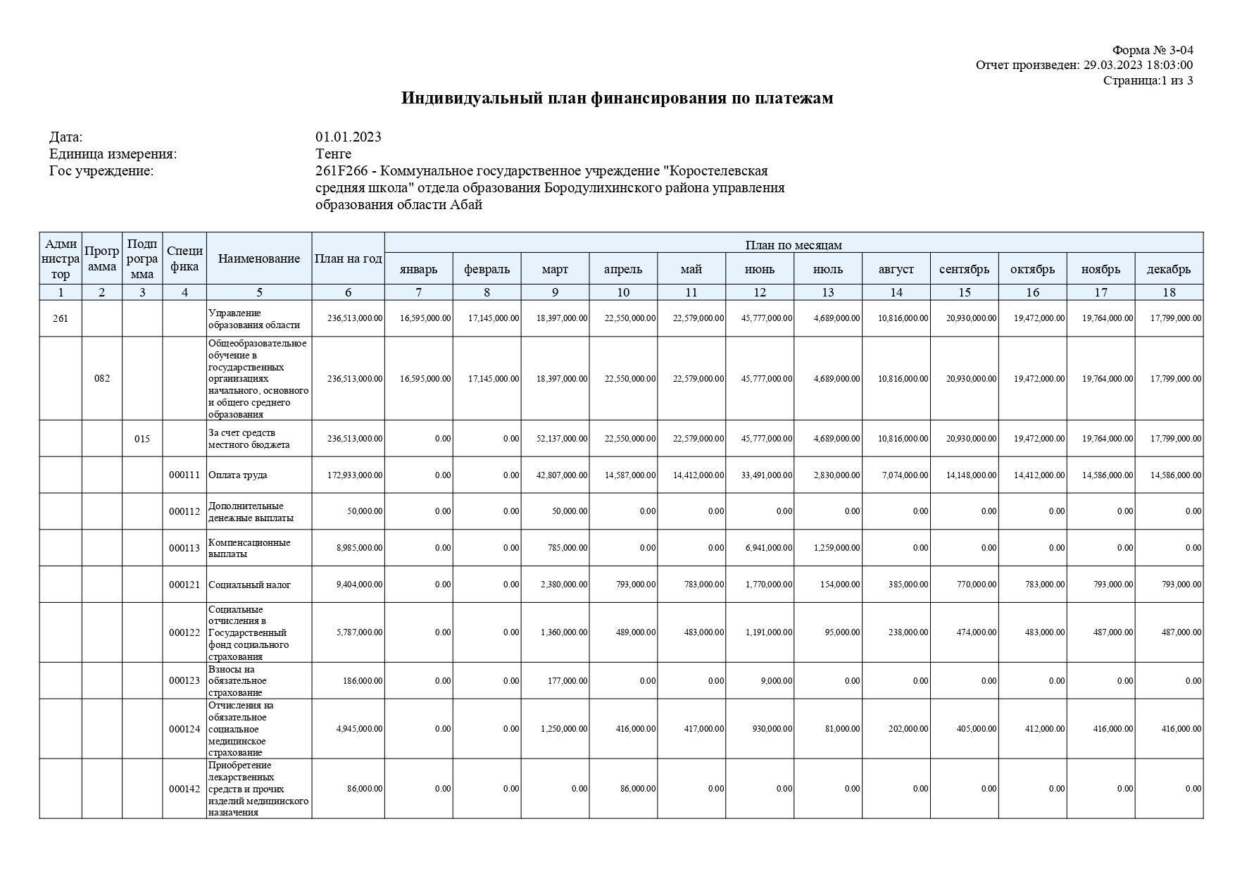 Индивидуальный план финансирования по платежам