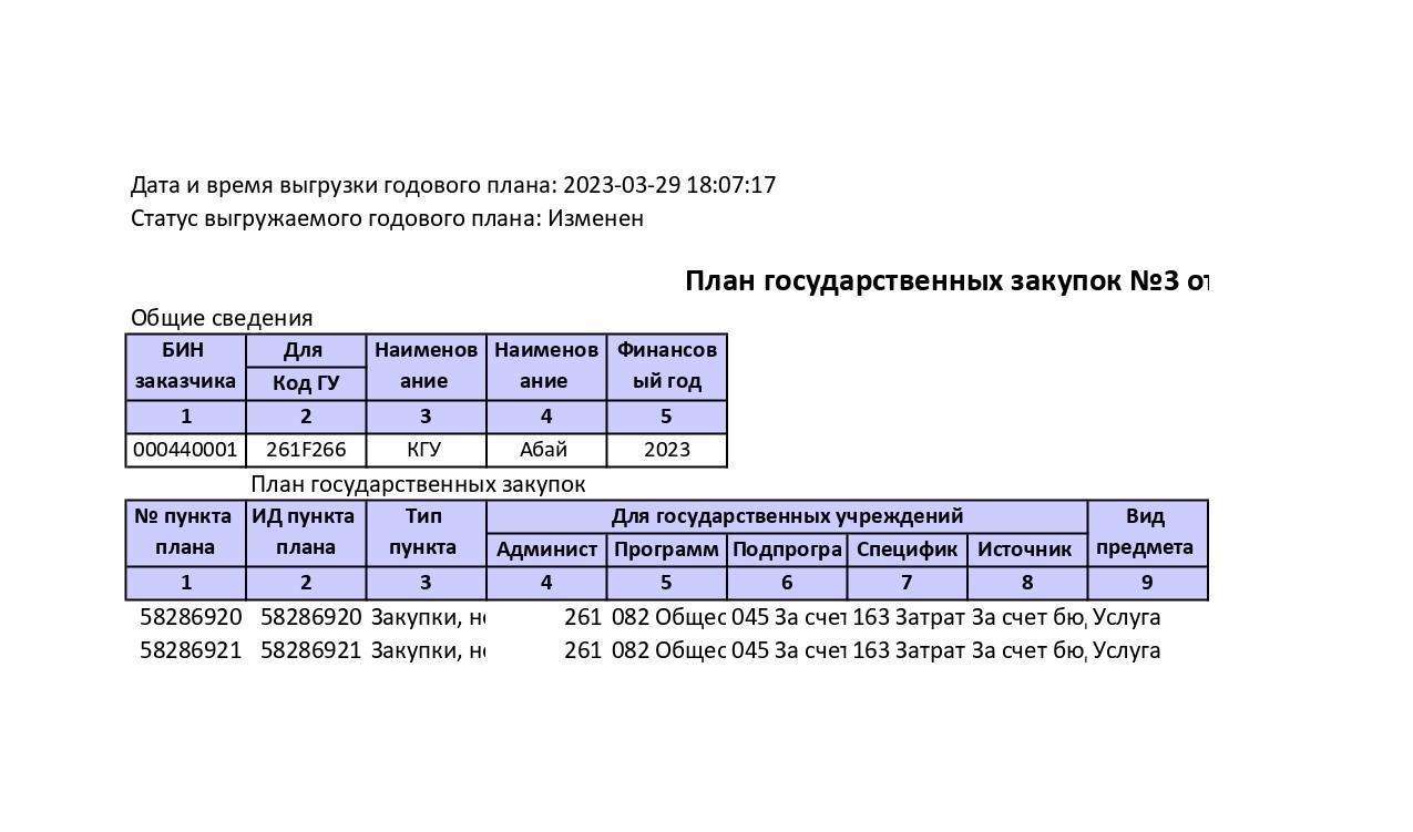 План ГЗ питание