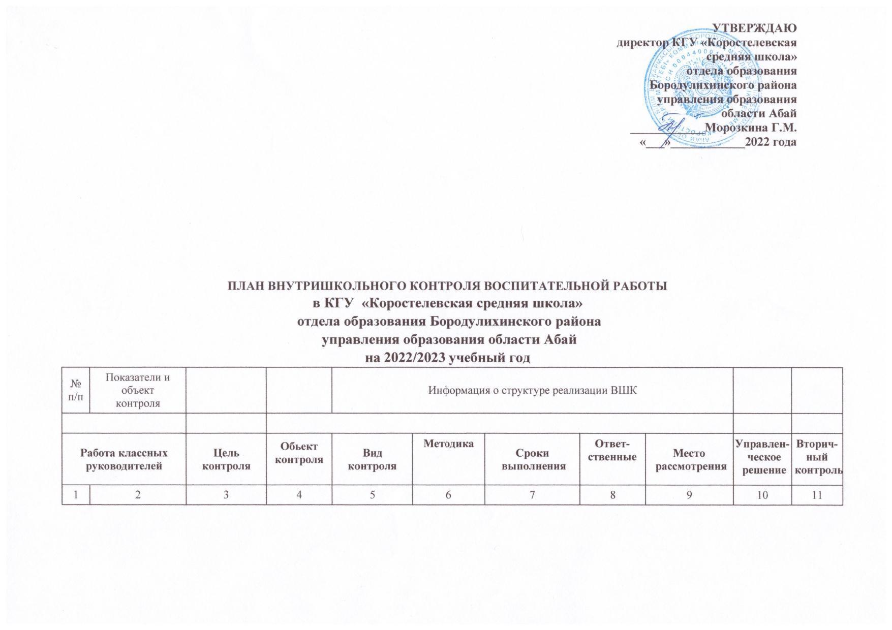 План ВШК воспитательной работы на 2022-2023 учебный год