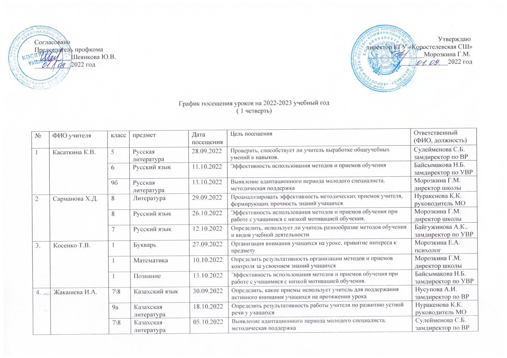 График посещения уроков на 2022-2023 уч.год 1 четверть