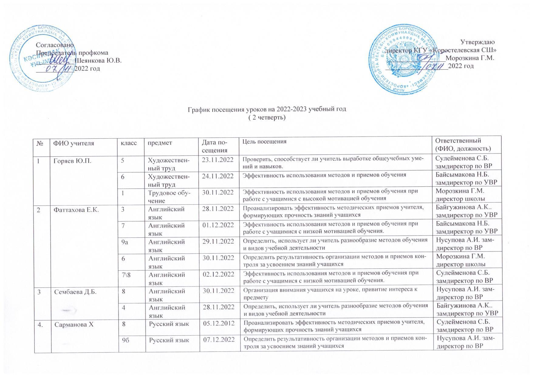 График посещения уроков на 2022-2023 уч.год 2 четверть