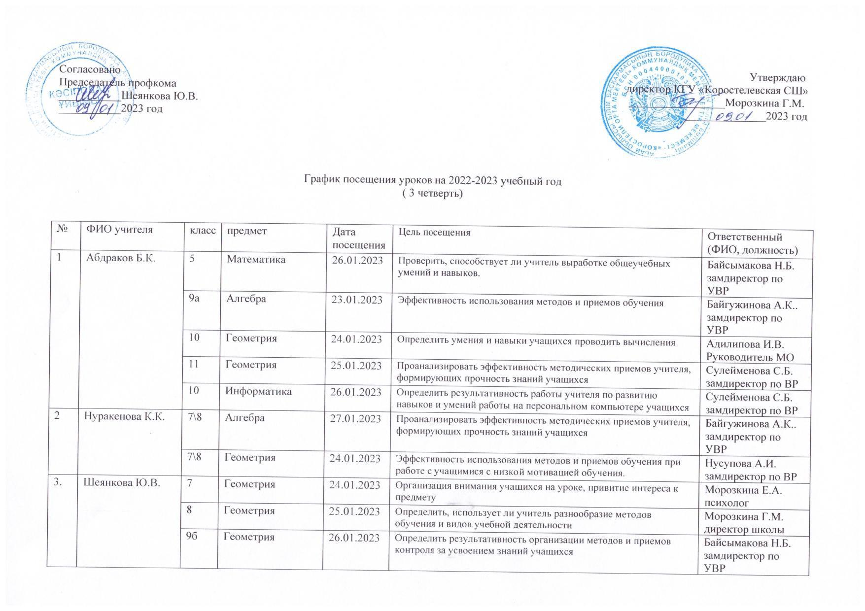 График посещения уроков на 2022-2023 уч.год 3 четверть
