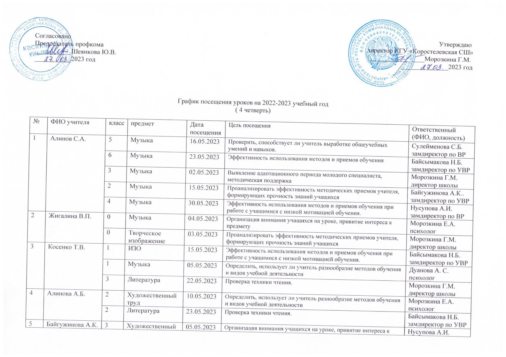 График посещения уроков на 2022-2023 уч.год 4 четверть