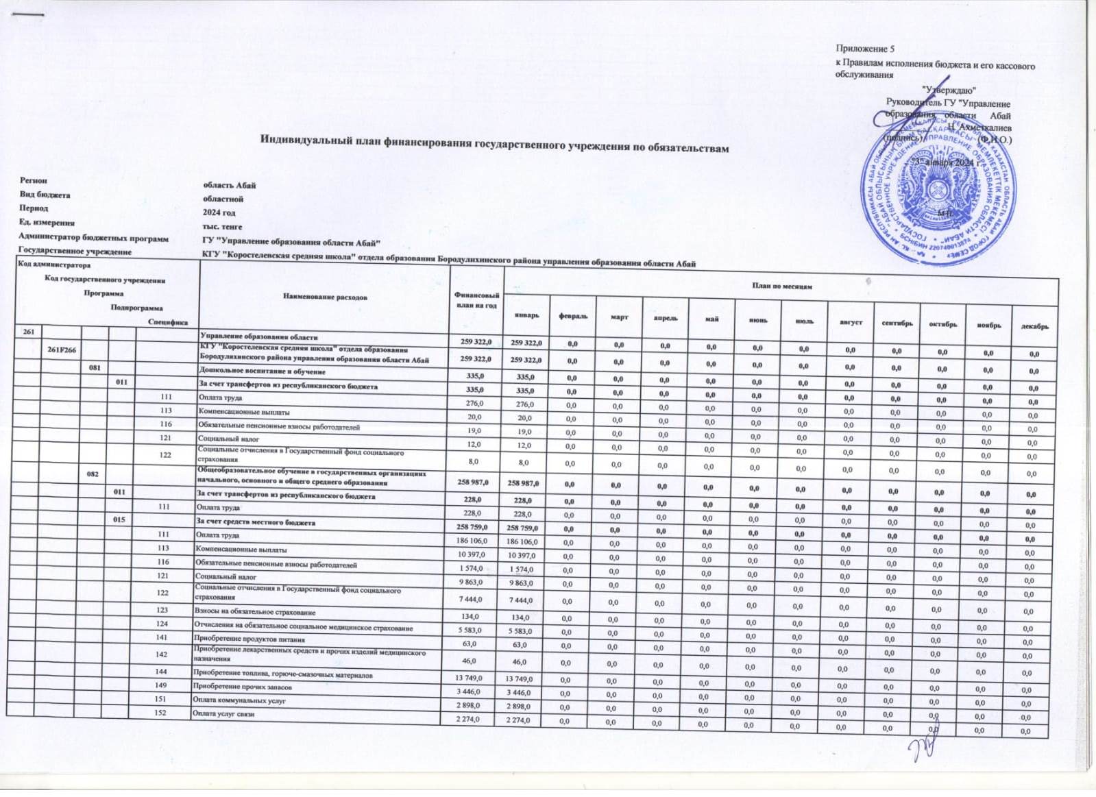 Индивидуальный план финансирования на 2024 год