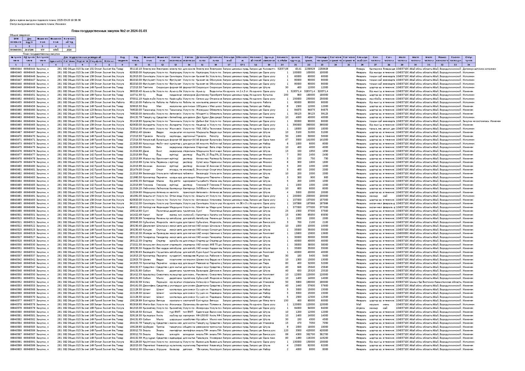 План государственных закупок №2 от 2024-01-03