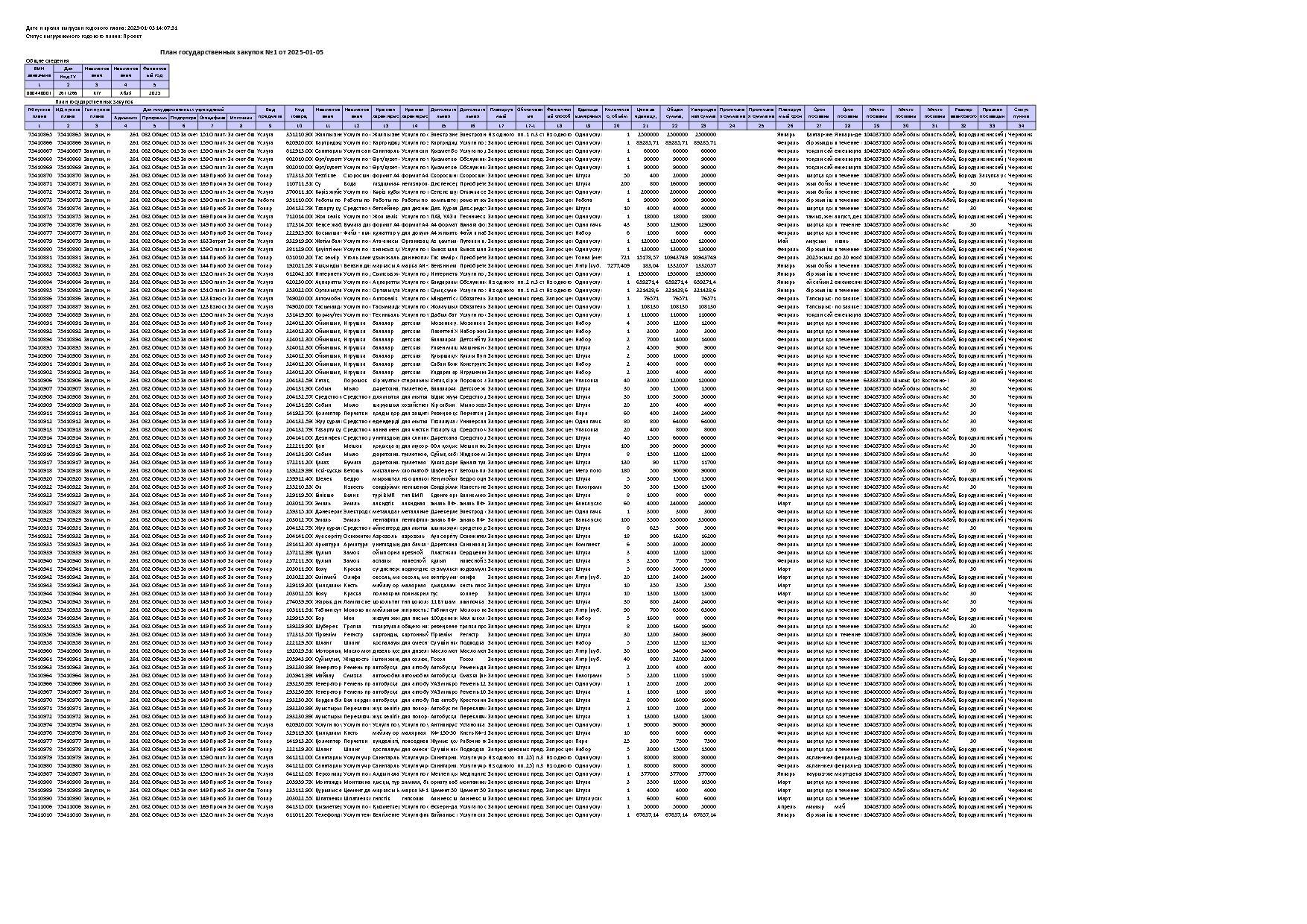 План государственных закупок №1 от 2025-01-05